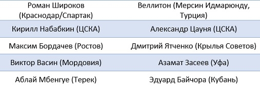 Агенты 007: короли трансферов