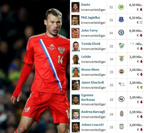 Чего добьется сборная России на Евро-2016? Единственный способ ответить объективно