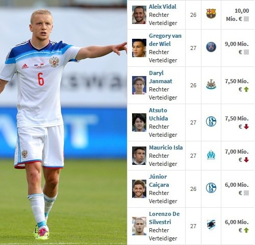 Чего добьется сборная России на Евро-2016? Единственный способ ответить объективно