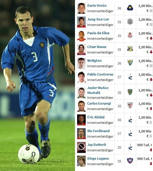 Чего добьется сборная России на Евро-2016? Единственный способ ответить объективно