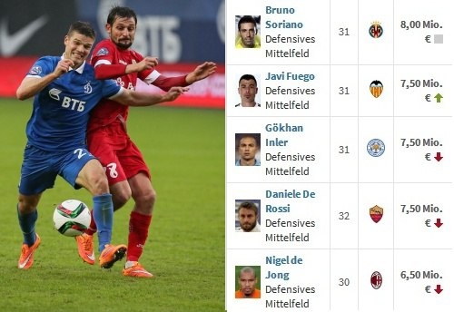 Чего добьется сборная России на Евро-2016? Единственный способ ответить объективно