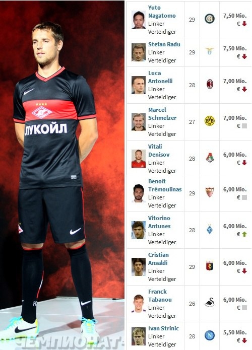 Чего добьется сборная России на Евро-2016? Единственный способ ответить объективно