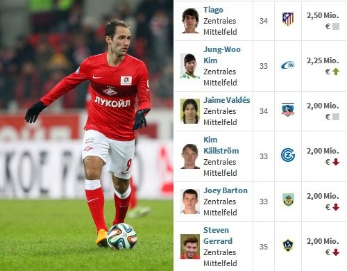 Чего добьется сборная России на Евро-2016? Единственный способ ответить объективно