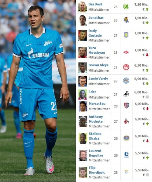 Чего добьется сборная России на Евро-2016? Единственный способ ответить объективно