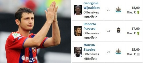 Чего добьется сборная России на Евро-2016? Единственный способ ответить объективно