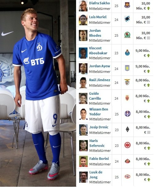 Чего добьется сборная России на Евро-2016? Единственный способ ответить объективно