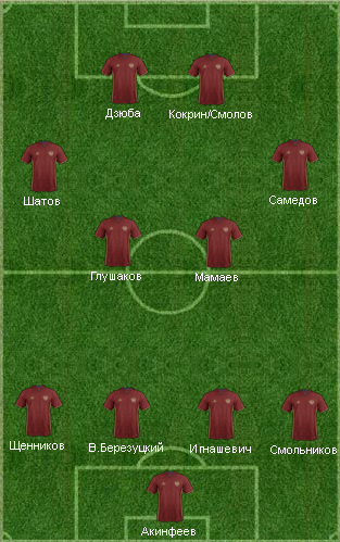 Почувствуй себя Пепом. Какую схему выбрать России против Словакии?