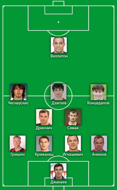   13-    "Rusfootball.info"