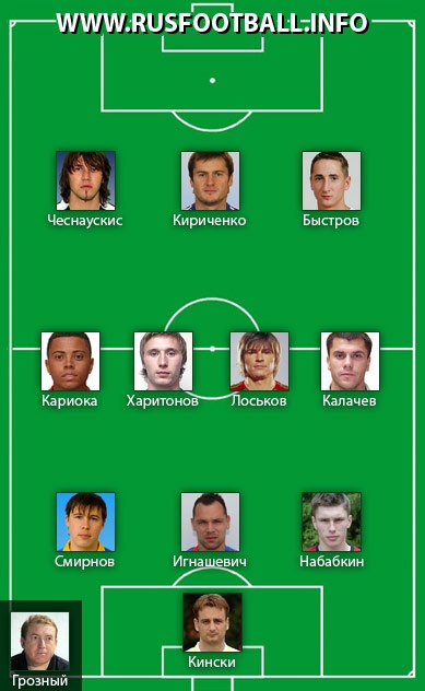      Rusfootball.info