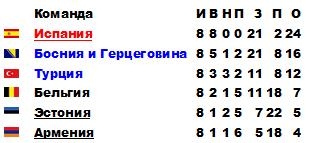 -2010.  5:       -2010  