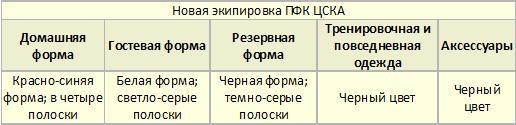 В новом сезоне футболки ЦСКА станут полосатыми В новом сезоне футболки ЦСКА станут полосатыми