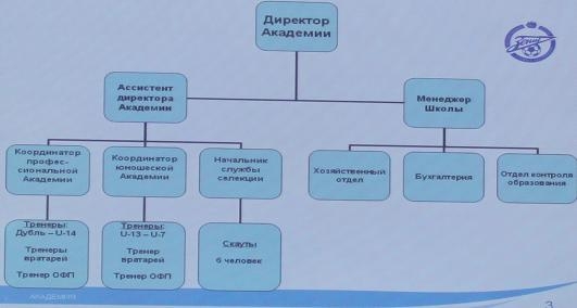 По десять Аршавиных в год По десять Аршавиных в год