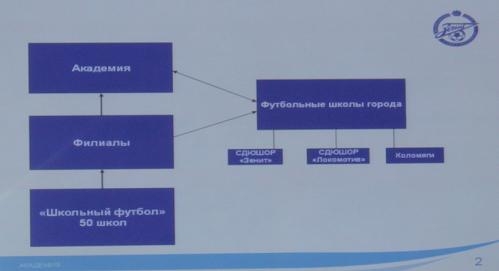 По десять Аршавиных в год По десять Аршавиных в год