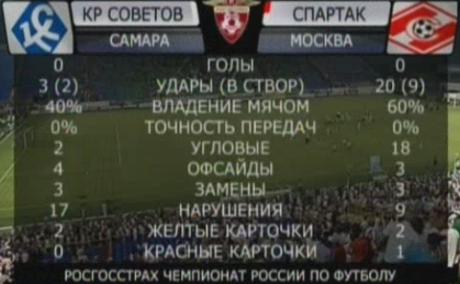 Бенефис Эдуардо Лобоса Бенефис Эдуардо Лобоса