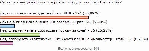 АПЛ всё-таки утвердила переход ван дер Варта в "Тоттенхэм" АПЛ всё-таки утвердила переход ван дер Варта в "Тоттенхэм"