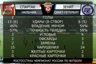 Есть рекорд! Есть рекорд!