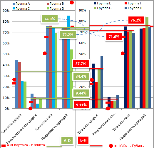 -2010/11: -  A  H.  I. A-D vs. E-H