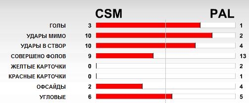 Час в большинстве – и голевой засухи как ни бывало! Час в большинстве – и голевой засухи как ни бывало!