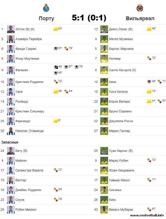 Европа на пороге эры Виллаша-Боаша? Европа на пороге эры Виллаша-Боаша?