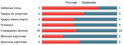 Когда Павлюченко в ударе, ошибки в обороне не страшны Когда Павлюченко в ударе, ошибки в обороне не страшны
