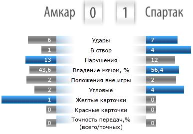 Унылая пора, очей очарованье?.. Унылая пора, очей очарованье?..