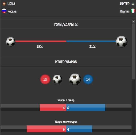 Увы, в «Лужниках» 2:2 после 0:2 – не гарантируют даже ничьей Увы, в «Лужниках» 2:2 после 0:2 – не гарантируют даже ничьей