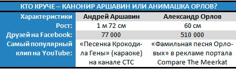 Два суриката Два суриката