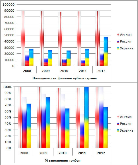 Аншлаг аншлагу рознь… Аншлаг аншлагу рознь…