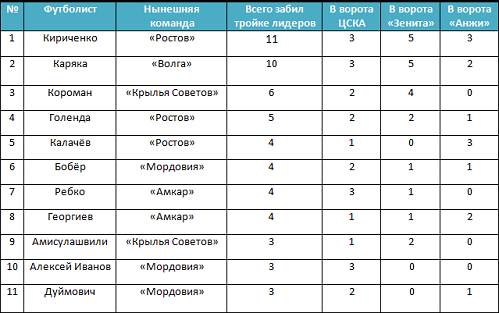 Притяжение полюсов Притяжение полюсов