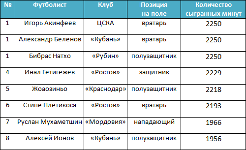 Важнее дерби Важнее дерби