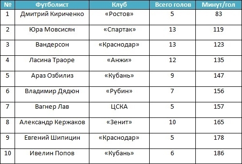 По местам По местам