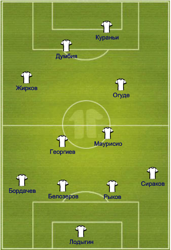   Rusfootball.info:    20- !