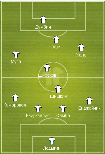  22-   Rusfootball.info:   ?