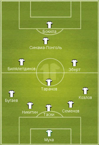   26-   Rusfootball.info