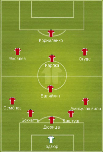   28-   Rusfootball.info:  !