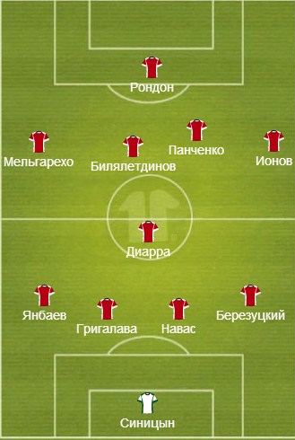 Сборная RUSFOOTBALL.INFO: выбери лучшего игрока 28-го тура! Сборная RUSFOOTBALL.INFO: выбери лучшего игрока 28-го тура!