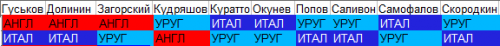 Rusfootball.info:    !    ?