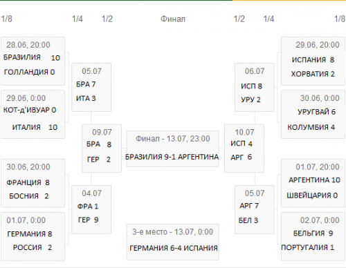 Rusfootball.info:    !    ?