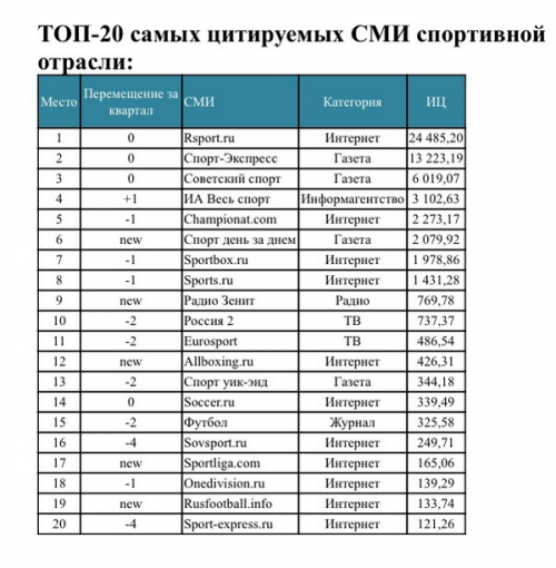 Rusfootball.info   -20   -