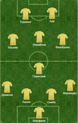  RUSFOOTBALL.INFO:    3- !