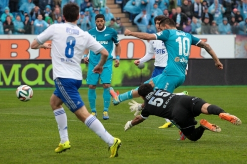 Ваши ставки, господа! 7-й тур РФПЛ Ваши ставки, господа! 7-й тур РФПЛ