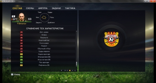 FIFA 15.   .  3 -   