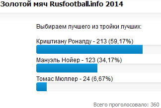   Rusfotball.info-2014:   