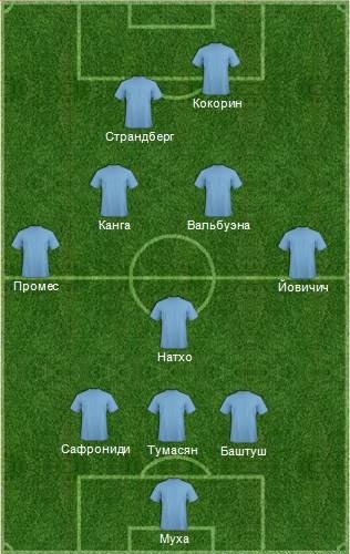 Сборная Rusfootball.info: выбери лучшего игрока 25-го тура! Сборная Rusfootball.info: выбери лучшего игрока 25-го тура!