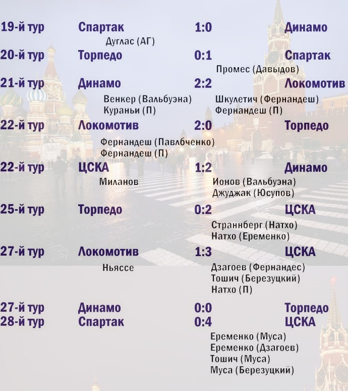 "Спартак" - чемпион! Мурат Якин выигрывает первый трофей в ...