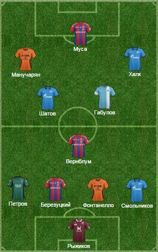  .    1-    Rusfootball.info