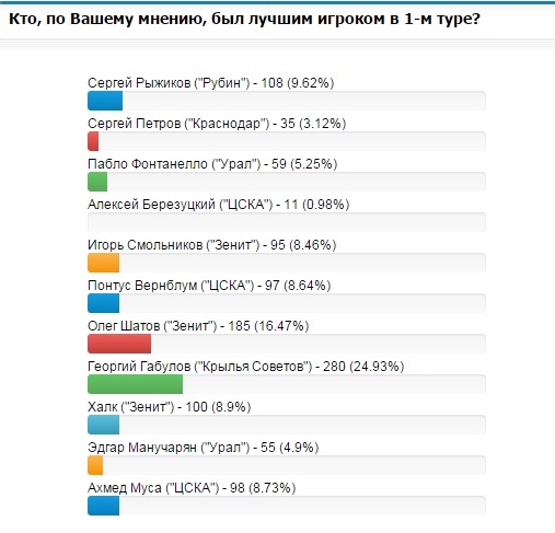  -  --.    2-    Rusfootball.info