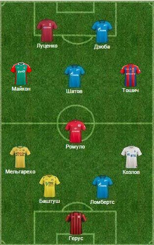  -  --.    2-    Rusfootball.info