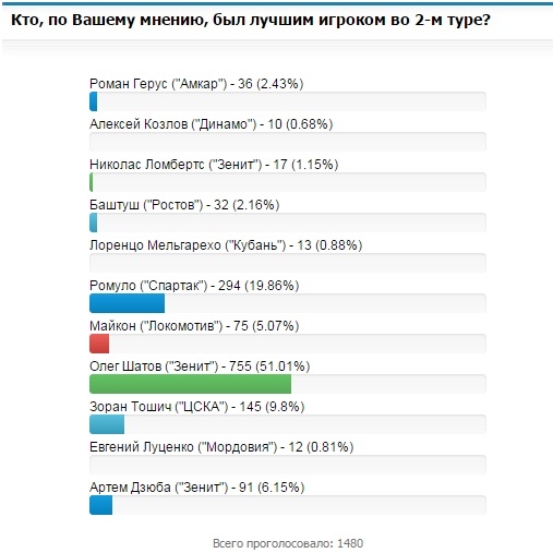   ,   .    3-    Rusfootball.info