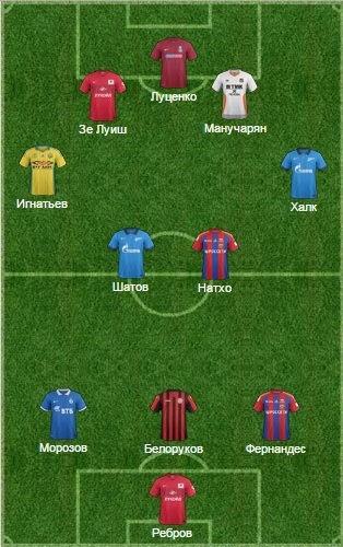   ,   .    3-    Rusfootball.info